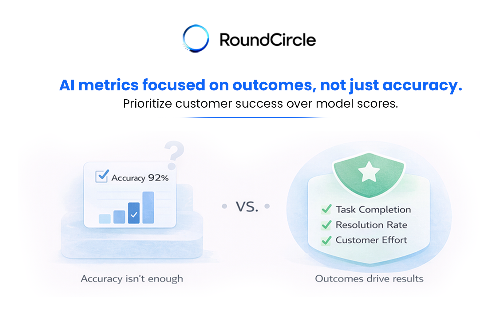 Why LLM Accuracy Fails as a CX Metric