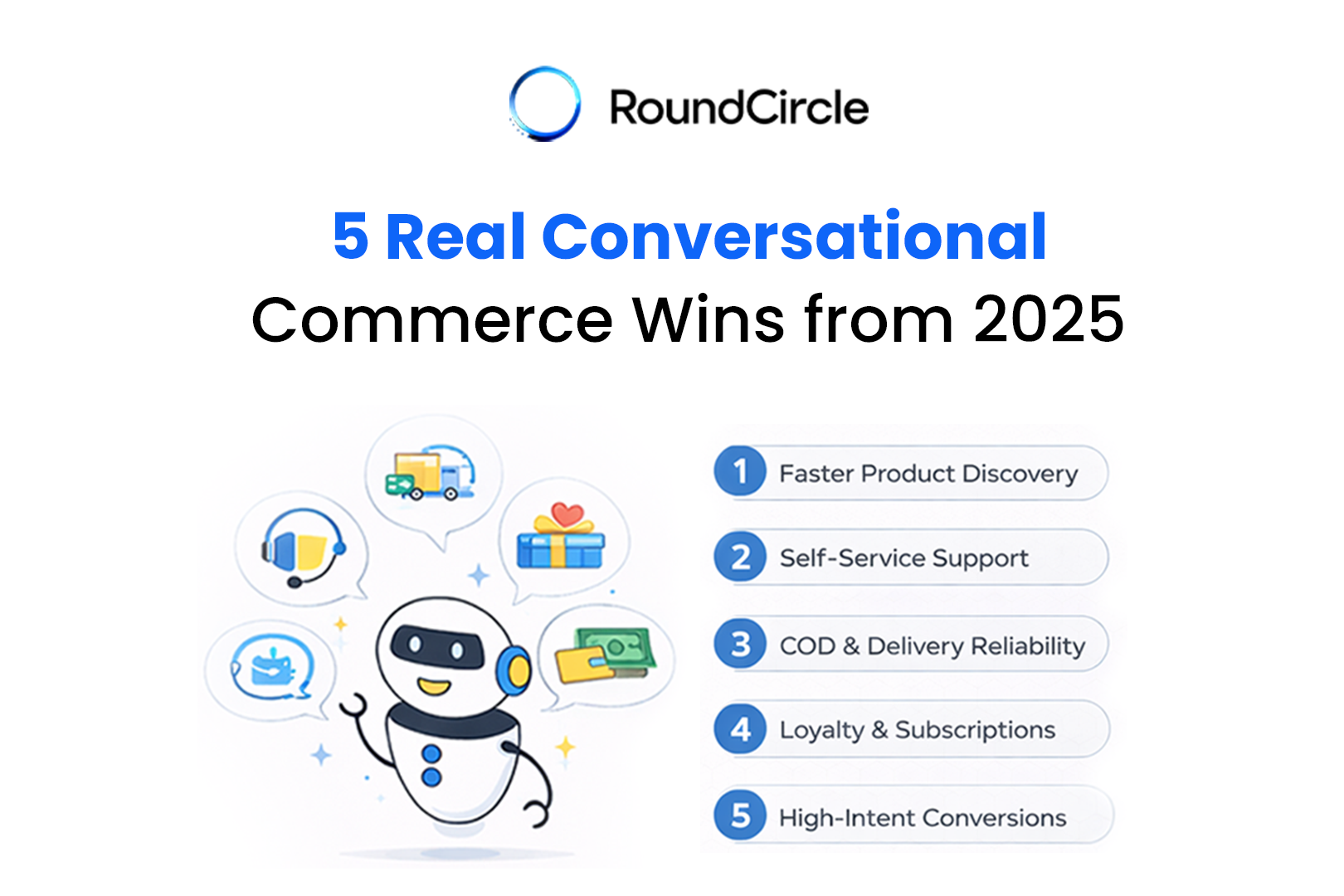 A clear look at real conversational commerce improvements across discovery, support, delivery, loyalty, and high intent journeys in 2025.